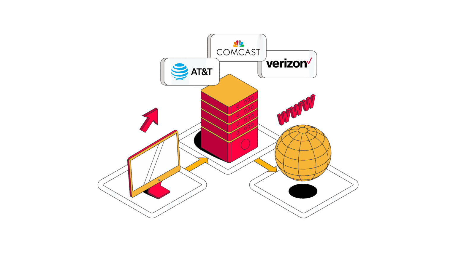 Enhancing ISP Proxy Capabilities in Business Environments