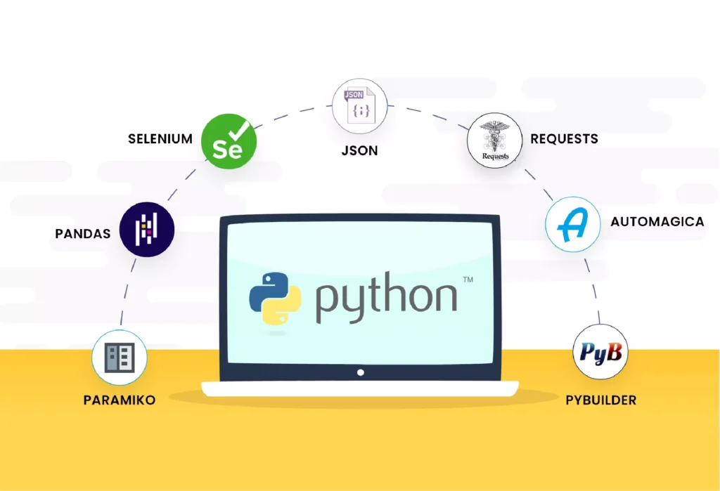 6 Real-World Examples of Python for Automation That Save Time and Money