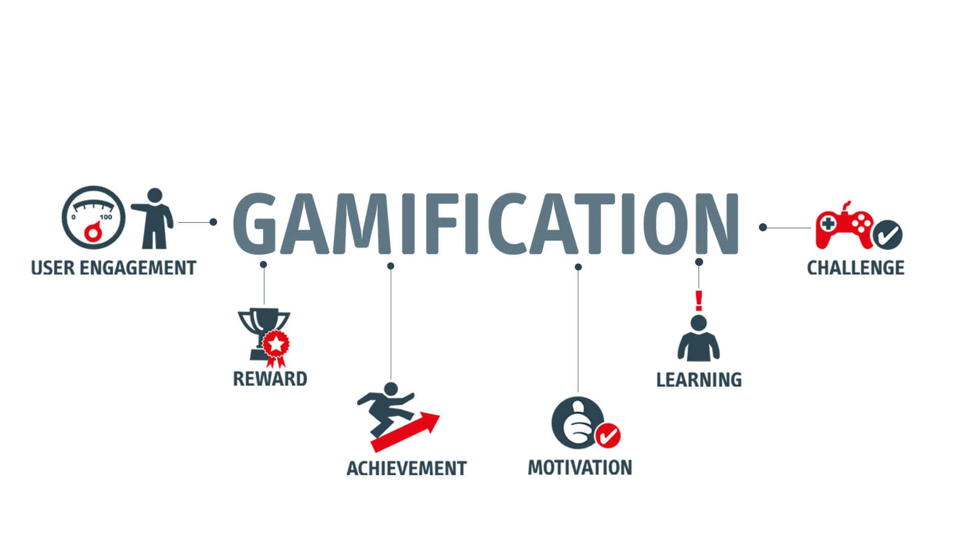 Gamification Trends Tech That Keeps Players Engaged