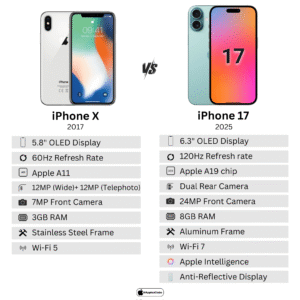 Is the iPhone 17 the Biggest Leap Forward Since the iPhone X
