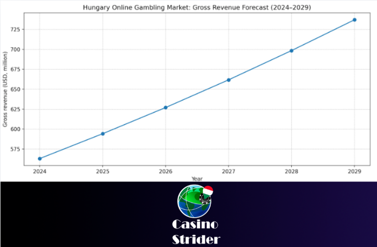 Best sites with reviews of safe foreign casinos for Hungarians