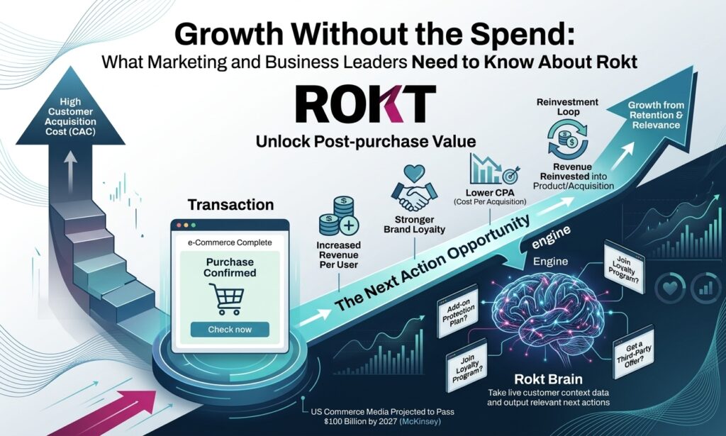What Marketing and Business Leaders Need to Know About Rokt